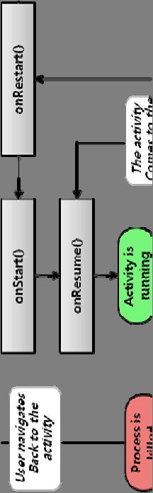 Activity y Lifecycle