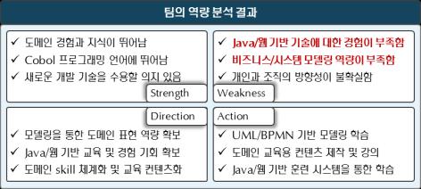 단위테스트, 형상, 빌드 ) 데이터접근프레임워크 UML 과객체모델링 개인목표역할 관련목표기술