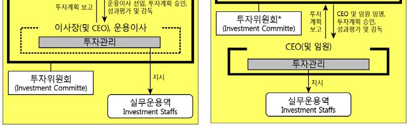 GPIF 이사장은경제성장이나주식시장부양이아니라가입자의신탁자산을적절히안전하고효율적으로관리하는것이 GPIF의유일한목적이라는입장을고수해아베정권과대립각을고수해왔다 (Financial Times [2014. 2. 16]).