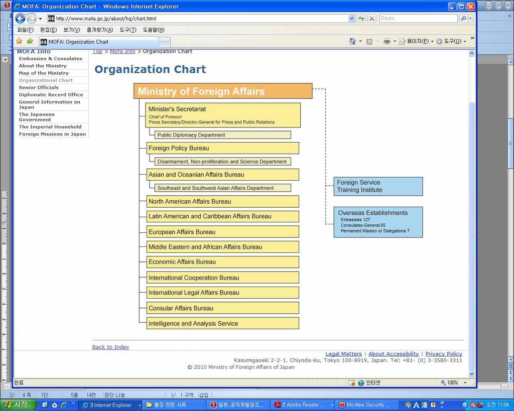 일본외무성홈페이지조직도 http://www.mofa.go.jp/about/hq/chart.