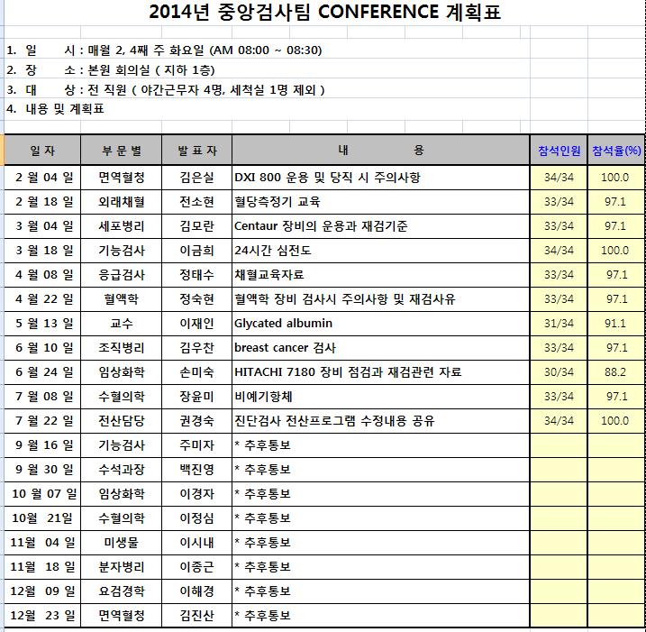 관리계획실행 [3] 직무교육만족도 (p- 관리도 )