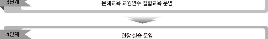 [ 그림 2-5]  출처 :