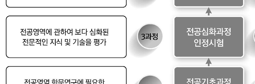 (4과정만지원가능 ) 교육학사 유아교육학 (3,