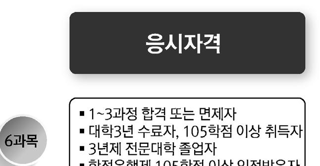 전공심화과정인정시험, 학위취득종합시험 ) 으로운영되며,