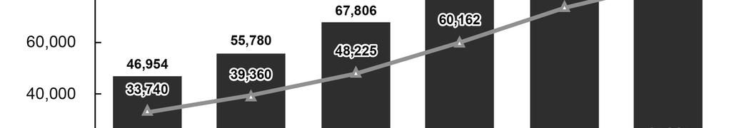 제 2 장대상별평생교육현황 89,314 명 (81.6%) 으로가장많은비중을차지하고있으며, 외국인가정 12,281 명 (11.2%), 국제결혼가정 ( 중도입국 ) 7,792 명 (7.1%) 순으로나타나고있다. 학급별다문화학생비율은 1.