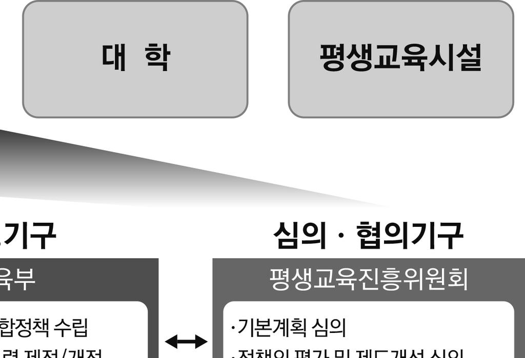 공간제약없는스마트평생학습종합전달체계구축을통한생애주기별