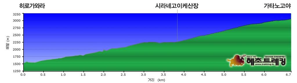 일본제 1 2 위봉남알프스종주 + 후지산 6 일 ( 시즈오카,OZ) 일자지역교통시간일정 제 1 일 8/19 화 제 2 일 8/20 수 인천나고야아시야스 히로가와라 남알프스 OZ122 전용버스 점보택시도보 07:00 09:00 10:50 전일 인천국제공항 3층출국장 M 카운터모임 인천공항출발 나고야국제공항도착후입국심사 아시야스 ( 芦安 ) 온천이동