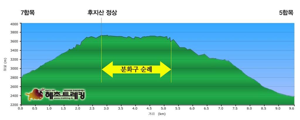 일본제 1 2 위봉남알프스종주 + 후지산 6 일 ( 시즈오카,OZ) 일자지역교통시간일정 이른기상후 ** 현지상황에따라기상시간이달라질수있습니다.