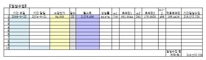 1) 일실수입가 ) 인정사실및평가내용 (1) 생년월일및성별 : 2014. 5. 21. 생남자 (2) 기대여명 : 원고박OO에대한신체감정일로부터 20년후인 2035. 10. 30.