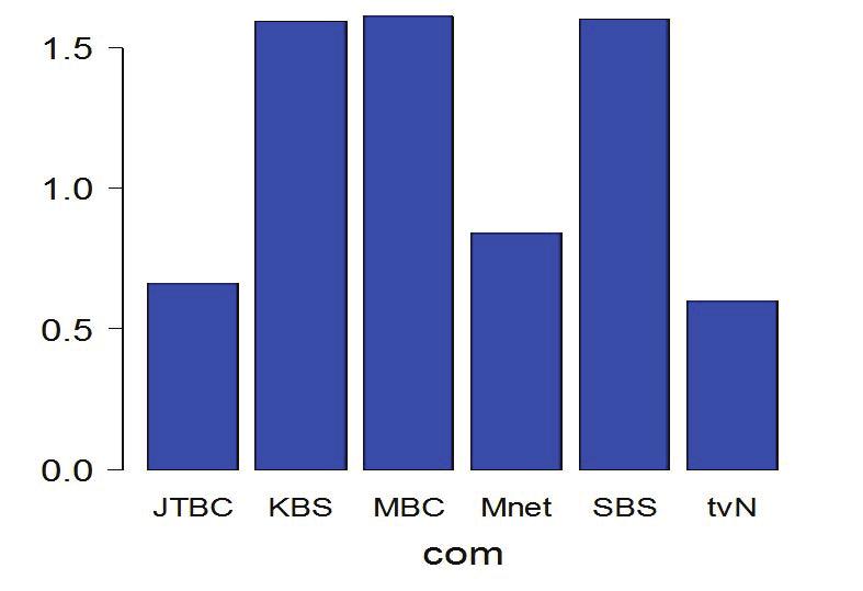 A study on entertainment TV show ratings and the number of episodes prediction 817 (a)