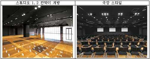 면적 ( m2 ) 수용인원 ( 석 ) 시설 학교극장바닥 천장높이 (mm) 지역내이용 1,200 - - - - - - - - 1.