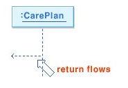 Return Flow * 메시지를처리한결과. 필요한경우에만사용.