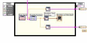 simulation Loop 37 Collector VI VI VI Signal option 38 Simulation chart Simulation w/ Pulse Input 39 Simulation Loop 40