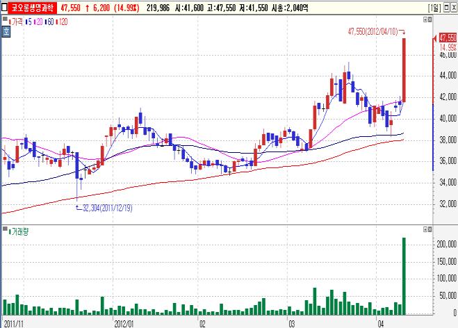 매수 목표가 2 만원 ( 한화 ) 외국인순매수 Top-Pick LG 디스플레이