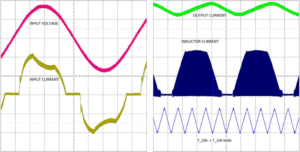 4V] 모드 2: MOSFET ON 라인 OVP 센싱 외부전류센싱저항을사용한 MOSFET 전류센싱 정상작동전압범위 : [V FB(REF) 0V] 고전압내부 MOSFET 전력및신호그라운드 그림 5. LYTSwitch-7 정비율컨트롤구성 T DZ 페이즈컷입력으로작동하는 LYTSwitch-7 IC 는 T ON 을조정하여비율을 1 로유지합니다.