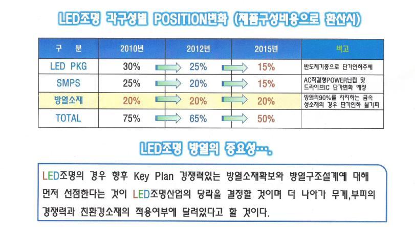 14. Eco Cool Plus _ 구성별