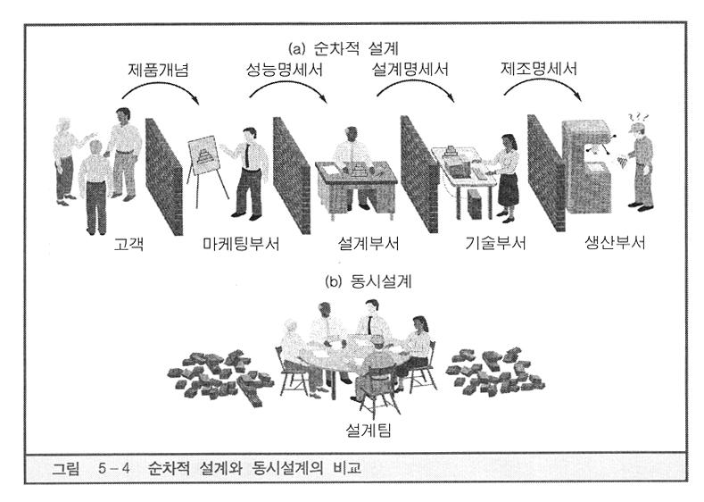 과목 : 생산관리론주제 :