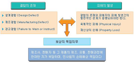 과목 : 생산관리론주제 : 제품 서비스의설계와개발 31