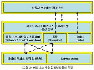 연구노트작성및활용