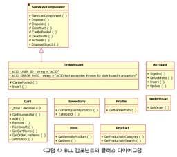 분야의연구노트사례