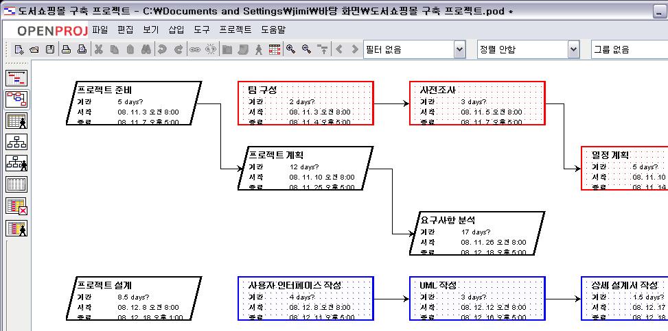 5.1 주요기능 (2/5) 네트워크차트 (Network Chart)