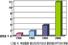 교단의선교부가주도적으로팀을구성하고훈련하기보다는지역교회에서구성된팀을 훈련하고지역교회가단기선교팀을효과적으로운영하는일을돕고있는것이다.