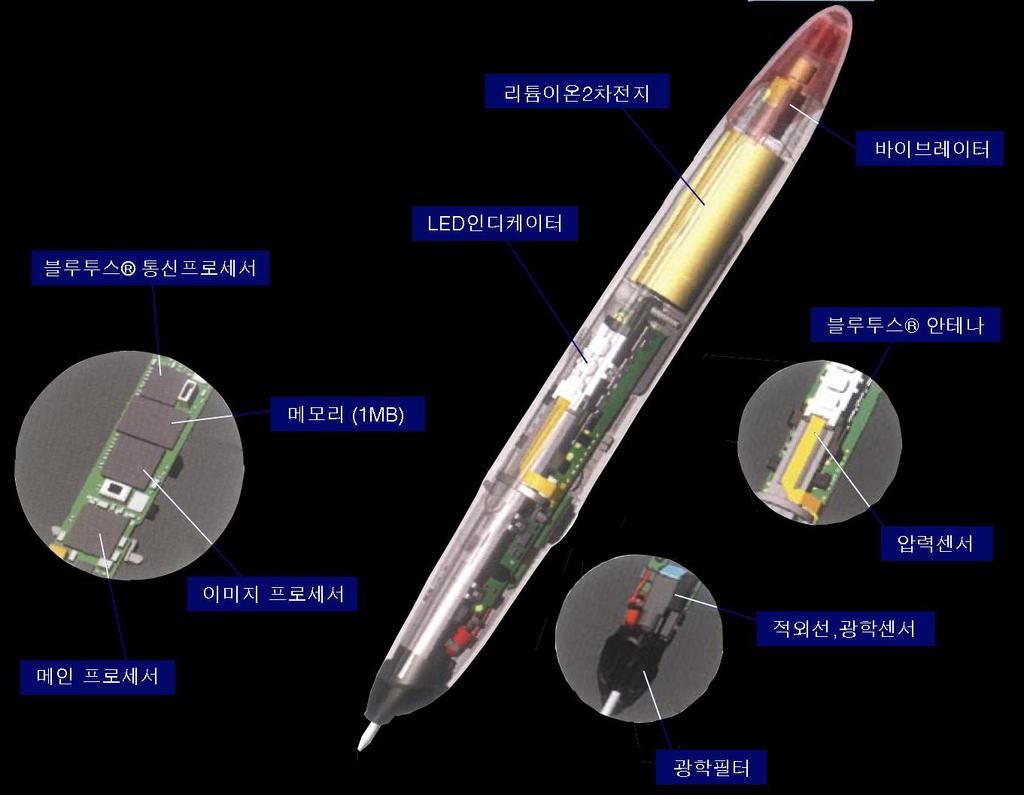 Ⅰ. 디지로그펜소개 펜의기능 2.