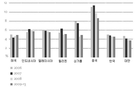 의평가절상에대한국제적인압력은더욱늘어가고있으며국제사회는중국이아직도환율을조작한다고비판하고있다. 2008년 2월중순미국달러화대비중국의환율은 1달러당 7.19 위안이었는데 2005년에는달러당 8.11위안이었다. 이것은그동안중국의위안화가치가다소올랐음을의미한다.