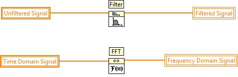 LabVIEW