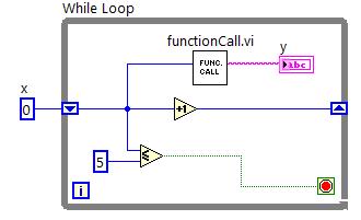 텍스트루프와상응하는 LabVIEW 기능 for (i = 0; i < 10; i++) {