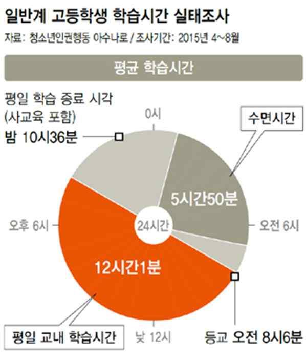 11 청소년인권, 이제는국회가응답하라! 를허용하고있는것처럼해석되어학생인권조례를위반하는사례를만들어내고있음.