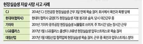 12 청소년인권, 이제는국회가응답하라! 3) 너무빨리시작하는사교육 - 정치참여, 사회참여는늦은나이에시작해야한다고여겨지지만, 사교육은빨리시작해야한다고여겨지는문화. 1991년부터한국정부는 UN아동권리협약을비준했지만, 협약에서규정하고있는아동 ( 청소년 ) 의휴식권, 참여권, 표현의자유, 폭력으로부터의안전등은현실에적용되지못하고있음.