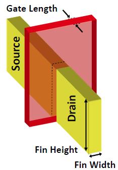 시스템반도체주요공정로드맵 [ 그림 47] 3D 트랜지스터인 FinFET 개략도 자료 : IEEE Trans.