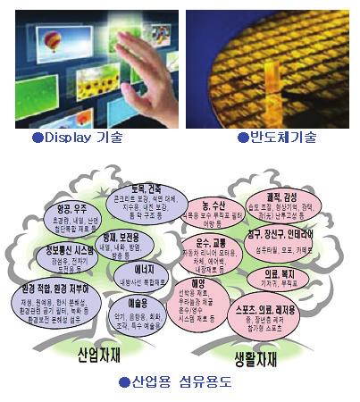 - 고효율이온전도체, 메조또는나노필터, 촉매활성물질에사용될것으로기대되는연소공정용세라믹분리막은장 단기적으로제조산업환경개선에큰효용가치를지닐것으로전망되는세라믹멤브레인부품임.