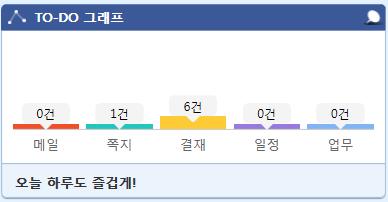 부서직급정보출력쪽지, 메일등의아이콘출력 - 등록된친구카운트출력 -e.