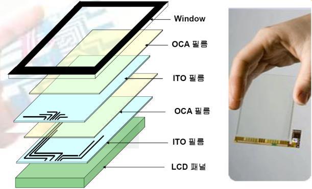 부품비중 (%) 강화유리 44 ITO 필름 31 컨트롤러