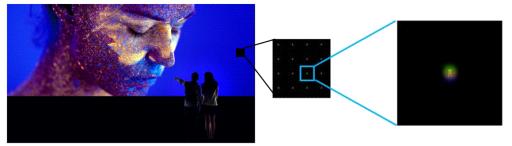 3) 마이크로 LED 디스플레이 ( 가 ) 디스플레이응용을위한마이크로 LED chip 패키징및구동기술 기술명 디스플레이응용을위한 LED chip 패키징및구동기술 0.