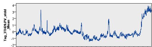 다변량 Health Indicator 에의한장애영향인자파악및 Alarm Rule 생성 다변량 HI2