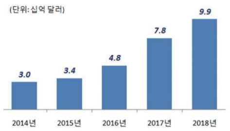 전략제품 현황분석 일본 총무성(MIC)은 2010년 4월 새로운 성장전략인 Haraguchi 비전 을 구체화한 Haraguchi 비전Ⅱ 를 발표 기본 방향 ① 정보통신(ICT) 유신 비전 2.