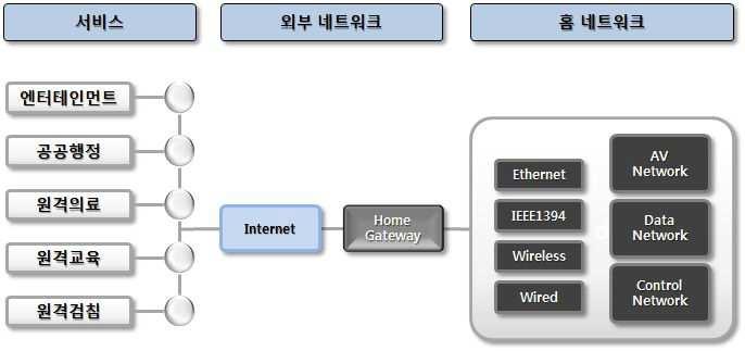 데이터인텔리전스 - 음성인식 SW 빅데이터처리 & 클라우드기반서비스 H/W 의발전과더불어대용량의데이터를처리하는외부기술의발전으로대용량의데이터를 빠르게처리할수있는능력이기술발전속도를더함 방대한양의음성데이터수집은음향학적정보뿐만아니라이데이터의전사로부터다양한분야의텍스트자료수집을가능하게하며, 음성인식성능을개선하는데활용될수있음 클라우드서비스를통해사용자가지정한다양한 IT