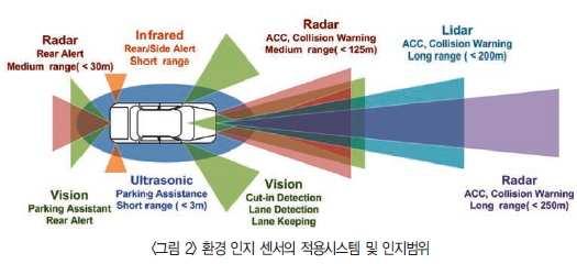 이런 영상 처리는 현재까지도 홀로그래피 등에 사용되지만, 컴퓨터 처리 속도의 향상으로 인해 이 런 기법들은 디지털 영상 처리 기법으로 많이 대체됨.