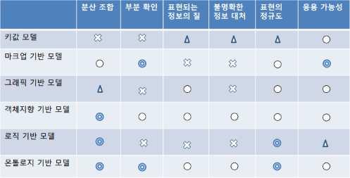 데이터인텔리전스 영상처리시스템 * 출처 : 차세대콘텐츠연구소 [ 얼굴인식프로세스 ] 상황감지기술이란센서를통해수집된상황정보를인식, 해석, 추론과같은처리과정을거 친후, 사용자상황에적절한상황인식모델을구성하고관리하여상황정보를추론할수있는 기술 크게환경또는사용자와관련된빛, 온도,