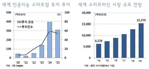 데이터인텔리전스 영상처리시스템 3. 시장환경분석 가.