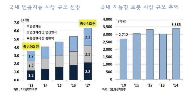 데이터인텔리전스 영상처리시스템 나.