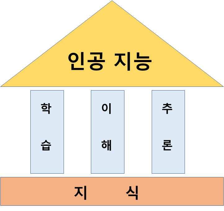 전략제품현황분석 1. 가.