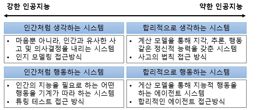 데이터인텔리전스 - 인공지능기반 SW 나.