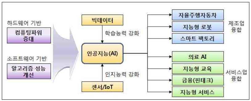 전략제품현황분석 나.