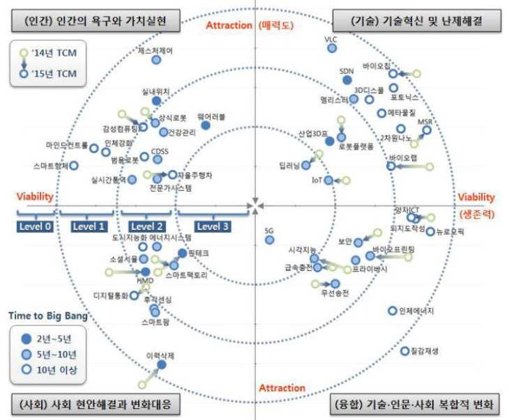 데이터인텔리전스 - 인공지능기반 SW * 출처 : 전자신문,