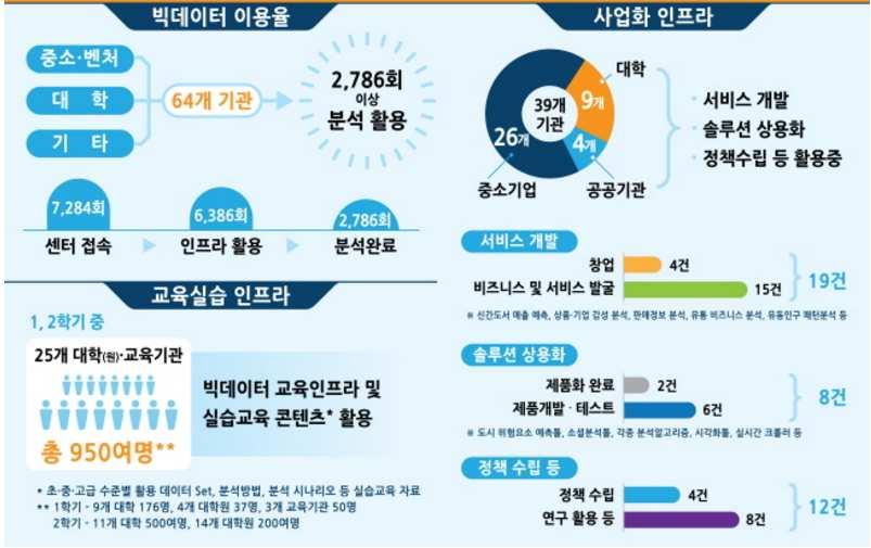 데이터인텔리전스 - 빅데이터기반 SW 빅데이터가주는이점에는우선소비자세분화와맞춤형비즈니스활동을가능하게한다는점을 들수있으며이러한이점은여러사례에서이미확인한바있으며, 시장세분화에이은소비자들 에대한맞춤형서비스는앞으로빅데이터의활용이점차다양해짐에따라마찬가지로함께진화 해나갈것임 여기서정보를생산해내는사람들간의협업과그결과로얻어지는지식체계를말하는집단지성 (Collective