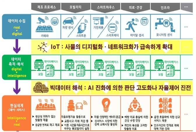 전략제품 현황분석 2. 산업환경분석 가.